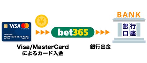bet365のやり方・始め方｜初心者向け・全手順の作業解説 .